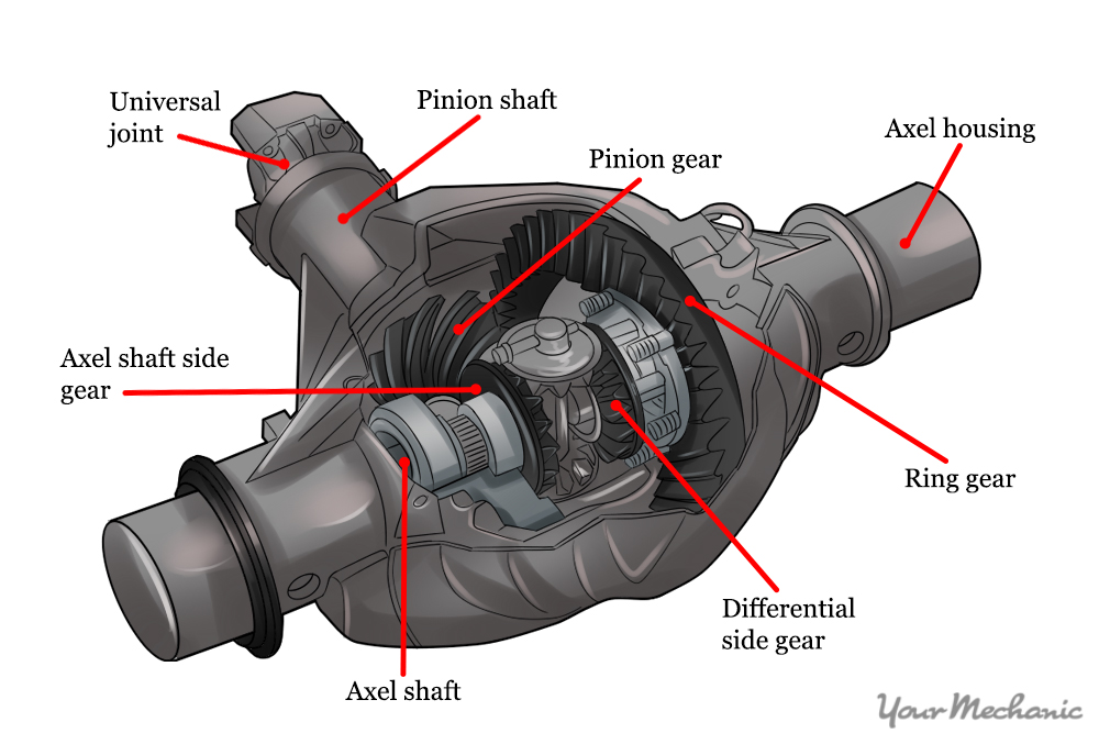 2010 dodge journey differential fluid